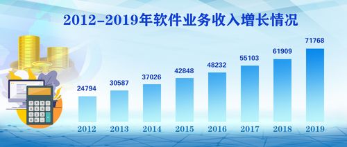 2019年我國軟件和信息技術服務業呈現平穩向好發展態勢