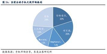 5g換機潮,產(chǎn)業(yè)鏈多環(huán)節(jié)迎來新機遇