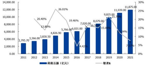 我國軟件和信息技術服務業(yè)發(fā)展概況和發(fā)展趨勢