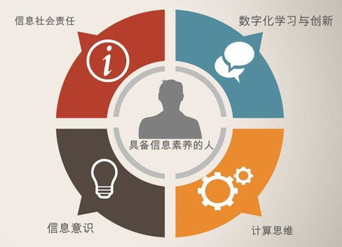 高中計算機(jī)培訓(xùn)圖片,三張圖把握高中信息技術(shù)新課程標(biāo)準(zhǔn)