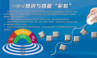 信息技術(shù)展板掛畫(huà)設(shè)計(jì)：校園科技文化的視覺(jué)呈現(xiàn)