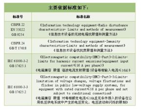 信息技術(shù)產(chǎn)品的電磁兼容測試要求及標(biāo)準(zhǔn)