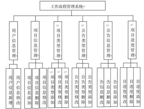 基于springboot框架的工作流程管理系統(tǒng)的設(shè)計(jì)與實(shí)現(xiàn)